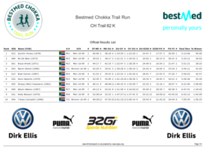 ORGSU Race Timing System combines App Timing Chip Timing Manual and GPS Timing. All technologies can even work simultaneously on one race. 