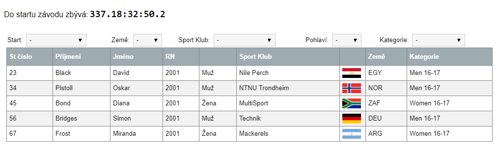 ORGSU technologie nabízí stránku pro testovací výsledky apkou. Zkušební měření závodu trvá jen 5 minut .